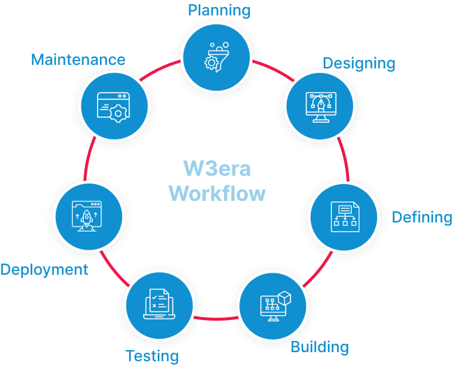 web development process