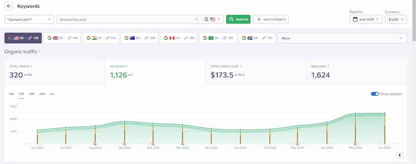 Case study visualization