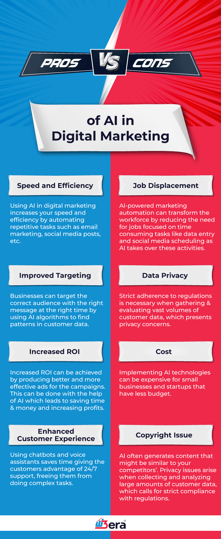 Pros and Cons of AI in Digital Marketing