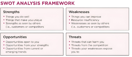 SWOT Analysis