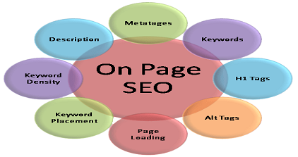 SEO On Page Audit 2023