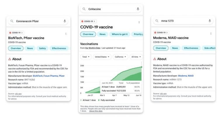 information about COVID-19 vaccines worldwide