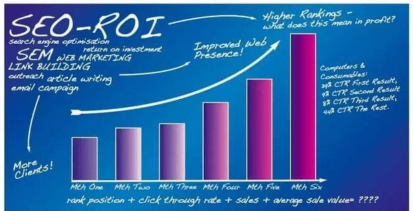 Effective framework for Mapping ROI-Focused SEO strategy