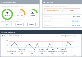 Monitoring & Alerts