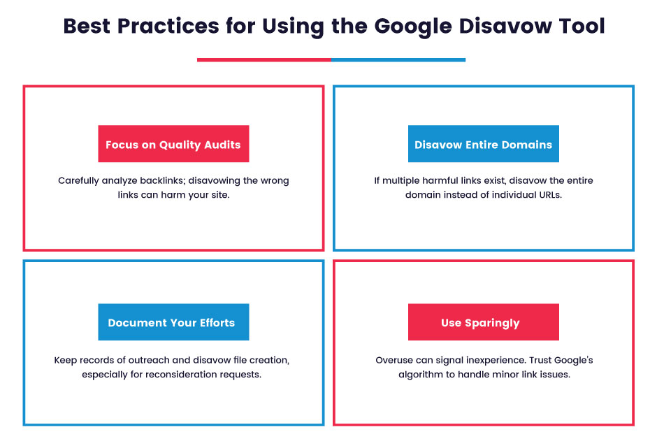 Google Disavow Tool