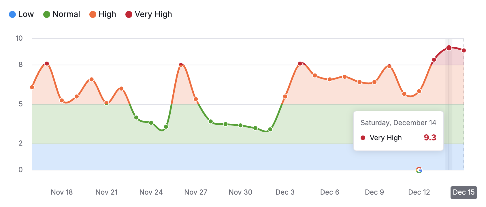 semrush