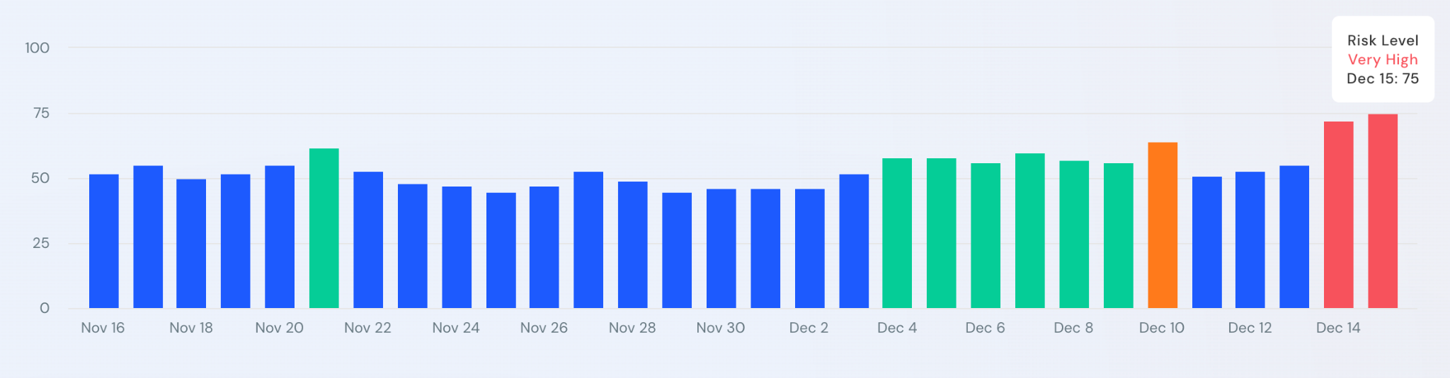 SimilarWeb