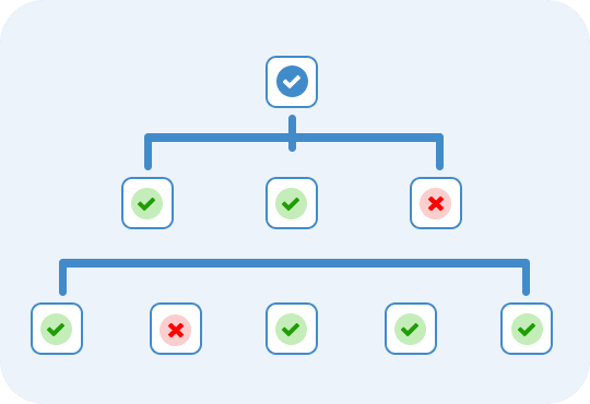 Site Crawl Analysis