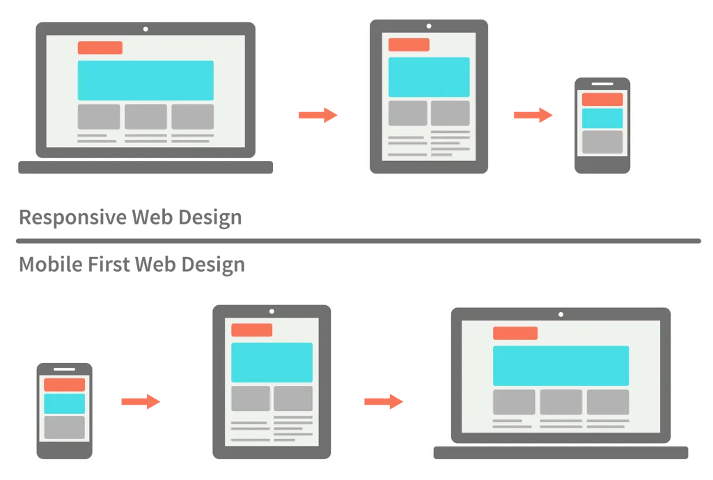 Mobile responsiveness