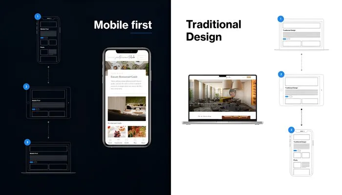 Mobile-First Development
