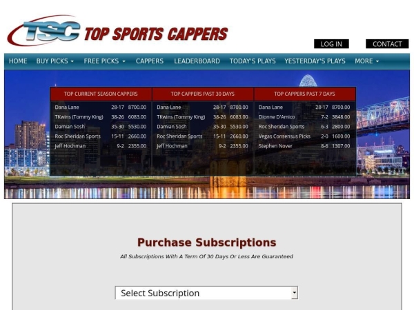 topsportscappers.com