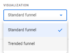 Funnel exploration visualization