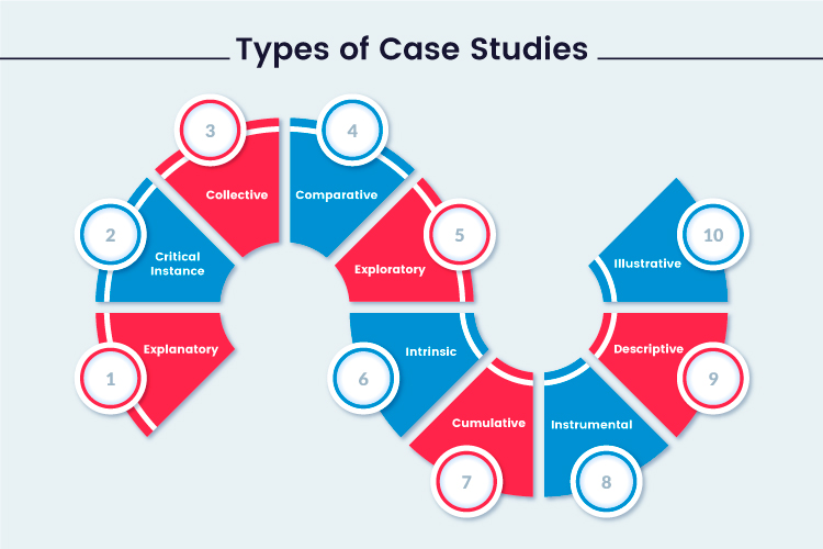 Case Studies