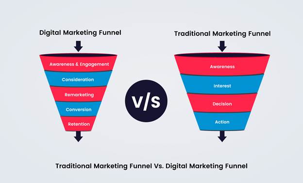 Traditional Marketing Funnel Vs. Digital Marketing Funnel