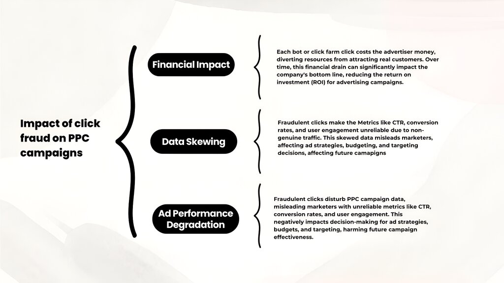 Pay Per Click Advertising and Impact of Click Fraud