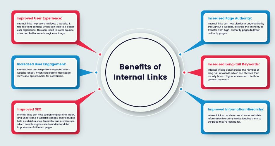 internal links seo best practices