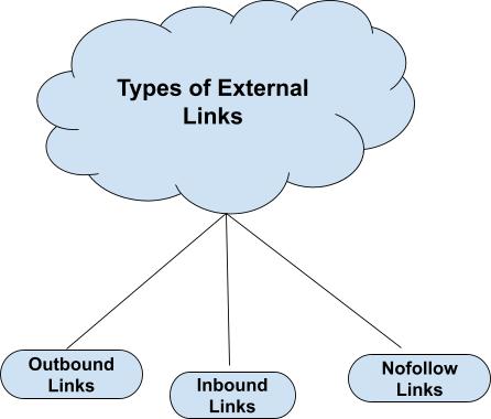 external links examples